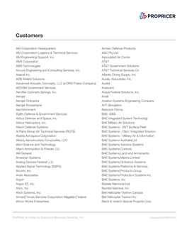 Customers List 2020