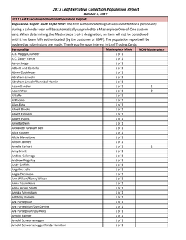 2017 Leaf Executive Collection Population Report