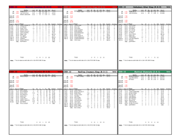 1909-10 Montreal Canadiens (2-10-0) NHA 1909-10 Cobalt Silver Kings (4-8-0) NHA 1909-10 Haileybury Silver Kings (4-8-0) NHA