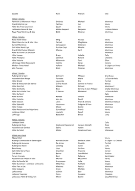 Société Nom Prénom Ville Hôtels 5 Étoiles Fairmont Le Montreux