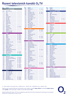Řazení Televizních Kanálů O2 TV
