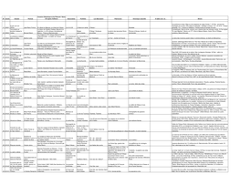 N° Année Dossier Portrait Cousins D'amérique Et Du Piémont / Gens D