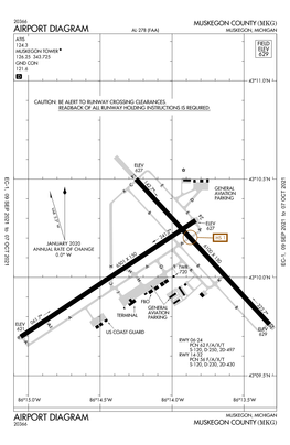 Airport Diagram Airport Diagram