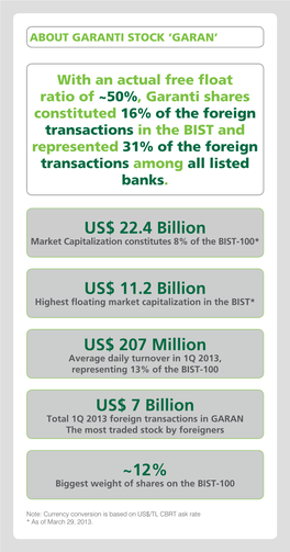 US$ 22.4 Billion US$ 11.2 Billion US