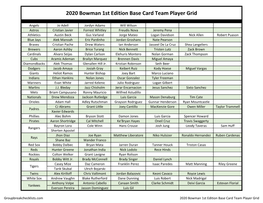 2020 Bowman 1St Edition Base Card Team Player Grid