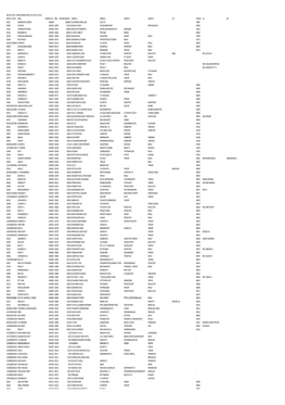 Mgl- Int 4-2015 Unpai D Shareholders List As on 31