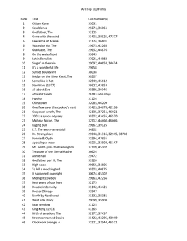 AFI Top 100 Films Rank Title Call Number(S) 1 Citizen Kane 33031 2