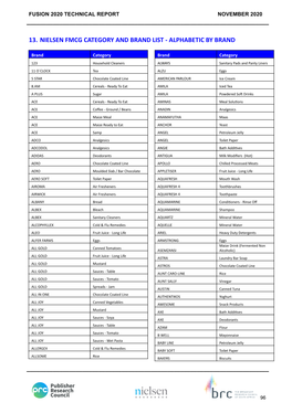 Nielsen FMCG 2019 Brand by Category List