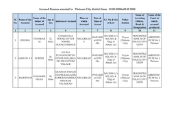 Accused Persons Arrested in Thrissur City District from 03.05.2020To09.05.2020