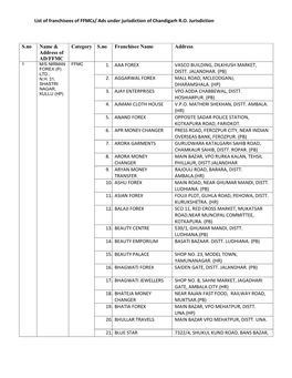 List of Franchisees of Ffmcs/ Ads Under Jurisdiction of Chandigarh R.O