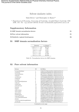 Solvent Similarity Index