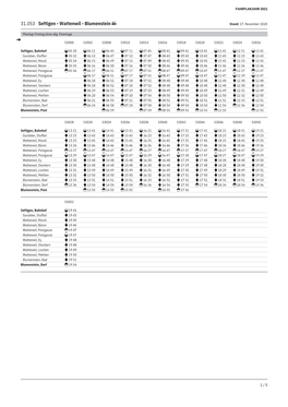 31.053 Seftigen - Wattenwil - Blumenstein Stand: 17