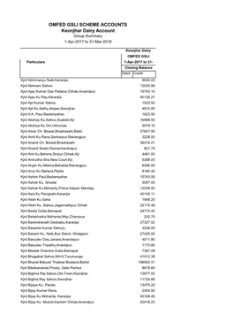 Keonjhar Dairy Account Group Summary 1-Apr-2017 to 31-Mar-2018