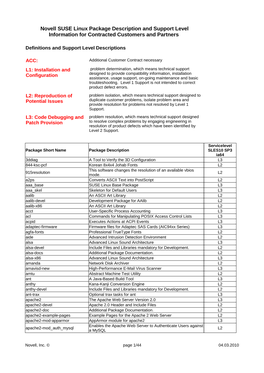 Novell SUSE Linux Package Description and Support Level Information for Contracted Customers and Partners