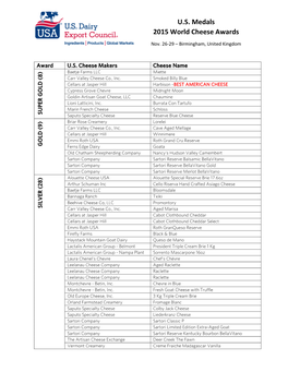 U.S. Medals 2015 World Cheese Awards