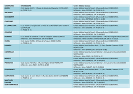 COMMUNES MAIRIES CCAS Centre Médico-Sociaux AUDES CCAS
