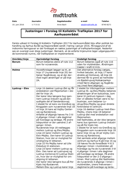 Oversigt Over Justeringer Ift. Høring (Pdf)