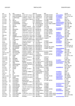 Elenco Societa' Piemonte Valle D'aosta Stagione Sportiva 2009/2010