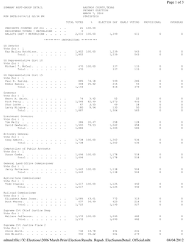 Election Summary