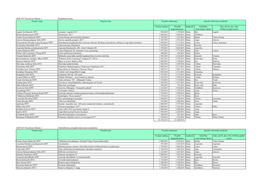 KOP 2017 Kevadvoor Meede 1 Kogukonna Areng Toetuse Saaja Projekti Nimi Projekti Maksumus Projekti Elluviimise Piirkond