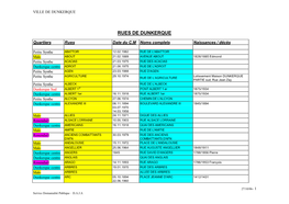 Liste Des Noms Des Rues Par Quartiers