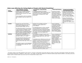 State Laws Affecting the Voting Rights of People with Mental Disabilities1