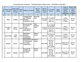 Accused Persons Arrested in Ernakulam Rural District from 04.02.2018 to 10.02.2018