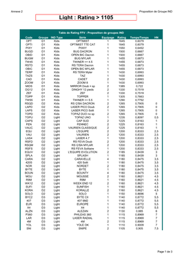 Rating-Groupe-IND