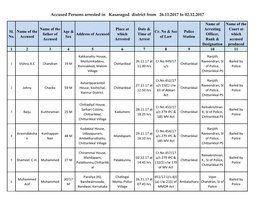 Accused Persons Arrested in Kasaragod District from 26.11.2017 to 02.12.2017