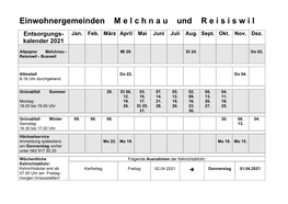 Einwohnergemeinden M E L C H N a U Und R