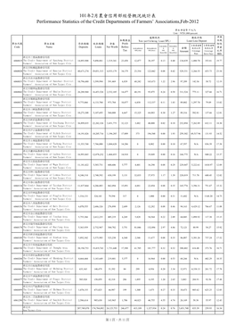 101年2月農會信用部經營概況統計表performance Statistics of The