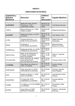 Capitanías Y Distritos Marítimos Dirección Teléfono Fax Abreviado1