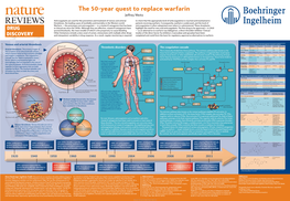 The 50-Year Quest to Replace Warfarin Jeffrey Weitz