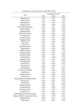 Area Comprehensive Score 1990 2000 2010 Heping District 0.307