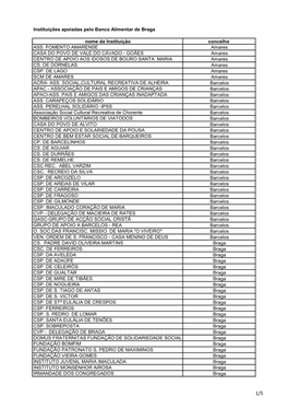 Instituições Apoiadas Pelo Banco Alimentar De Braga