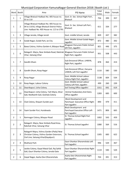 Municipal Corporation Yamunanagar General Election 2018 ( Booth List ) Total Ward Booth Area PS Name Male Female Votes Village Bhatauli Hadbast No