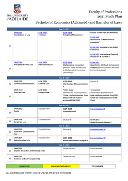 Faculty of Professions 2021 Study Plan Bachelor of Economics (Advanced) and Bachelor of Laws