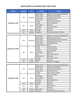 Postulantes a Las Finales 2021, 2022 Y 2023