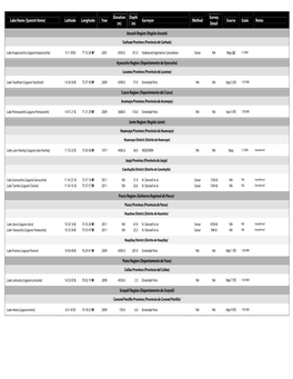 Surveyor Method Survey Detail Source Scale