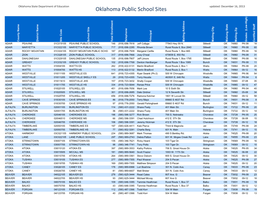 Oklahoma Public School Sites