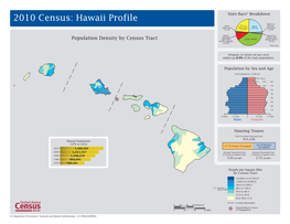 Hawaii Profile State Race* Breakdown Black Or Some Two Or White African Other Race More Races (24.7%) American (1.2%) (23.6%) (1.6%)