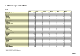 2. Defunciones Según Mes De Defunción