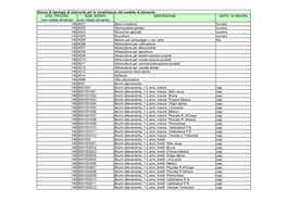 Elenco Di Tipologie Di Intervento Per La Compilazione Del Modello Di Domanda COD