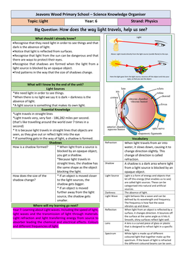 Topic: Light Year: 6 Strand: Physics Jeavons Wood Primary School