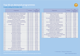 Top 50 On-Demand Programmes 4 Weeks Ending 23Rd October 2016