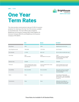 One Year Term Rates