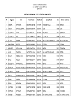 Elenco Definitivo Impiegati Aventi Diritto