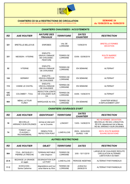 SEMAINE 24 Du 10/06/2019 Au 16/06/2019 RD AXE ROUTIER