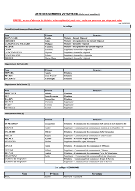 LISTE DES MEMBRES VOTANTS EB (Titulaires Et Suppléants)