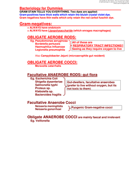 Bacteriology for Dummies GRAM STAIN TELLS YOU EVERYTHING